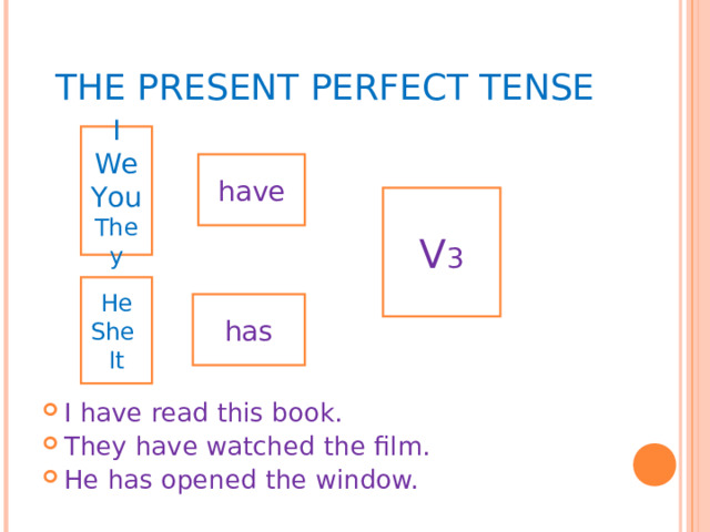 THE PRESENT PERFECT TENSE I have read this book. They have watched the film. He has opened the window.   I We You They have V 3 He She It has 