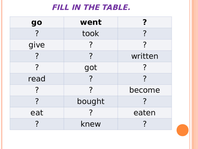    FILL IN THE TABLE.   go went ? ? took give ? ? ? ? ? ? written got read ? ? ? ? ? ? become bought eat ? ? ? eaten knew ? 