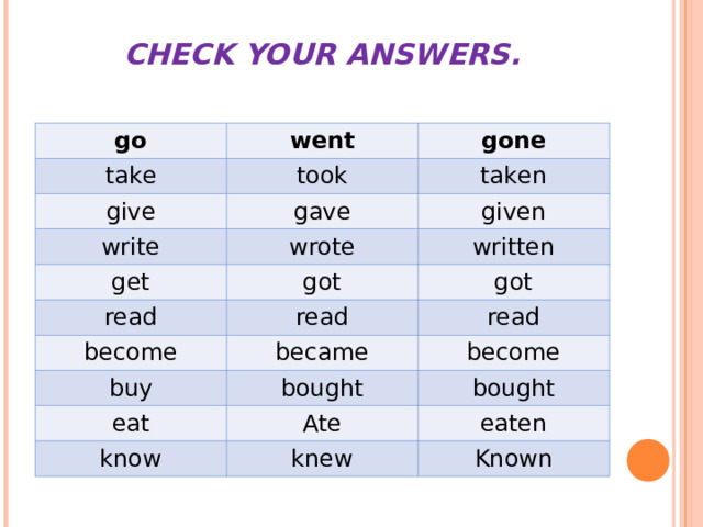 CHECK YOUR ANSWERS.   go went take give gone took gave write taken given wrote get got written read become got read became read buy become bought eat Ate bought know eaten knew Known 