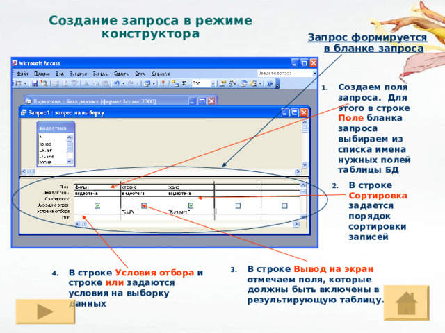 Создание запроса в режиме конструктора Запрос формируется в бланке запроса  Создаем поля запроса. Для этого в строке Поле бланка запроса выбираем из списка имена нужных полей таблицы БД В строке Сортировка задается порядок сортировки записей В строке Вывод на экран отмечаем поля, которые должны быть включены в результирующую таблицу. В строке Условия отбора и строке или задаются условия на выборку данных 