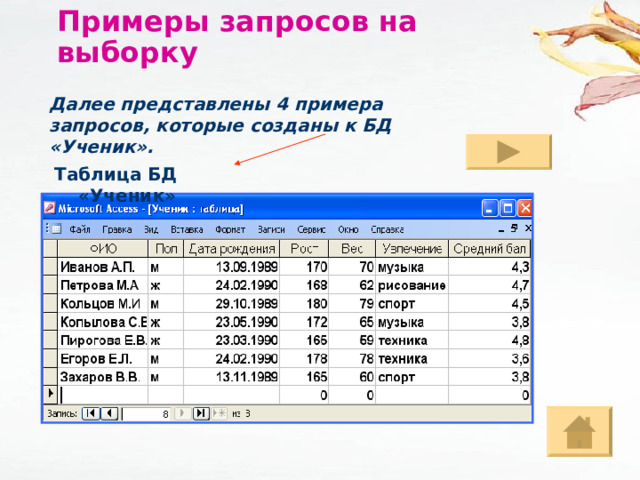 Примеры запросов на выборку Далее представлены 4 примера запросов, которые созданы к БД «Ученик». Таблица БД «Ученик» 