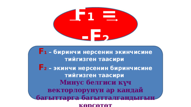 F 1 = -F 2  F 1 – биринчи нерсенин экинчисине тийгизген таасири F 2 – экинчи нерсенин биринчисине тийгизген таасири  Минус белгиси күч векторлорунун ар кандай багыттарга багытталгандыгын көрсөтөт 