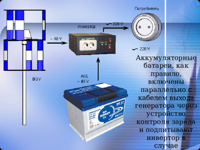 Аккумуляторные батареи, как правило, включены параллельно с кабелем выхода генератора через устройство контроля заряда и подпитывают инвертор в случае недостатка или отсутствия ветра. 