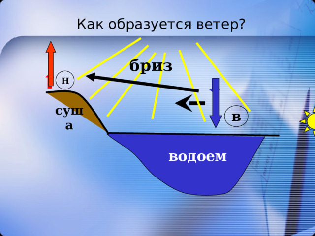 Как образуется ветер? бриз Н суша в водоем 