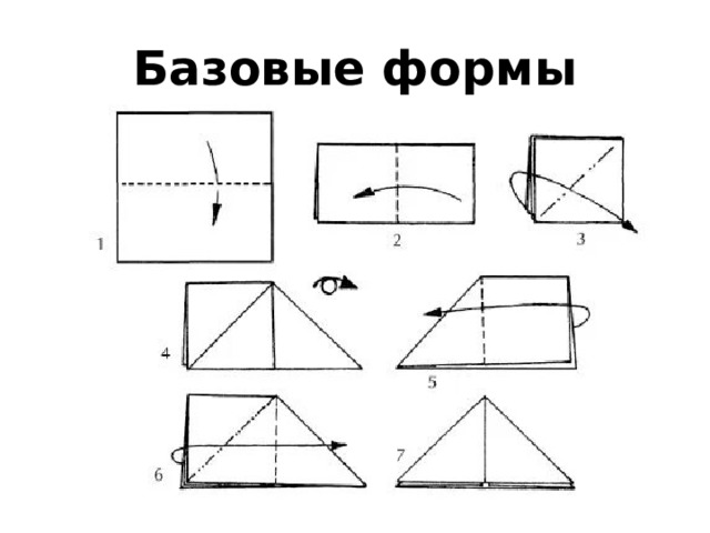 Базовые формы 