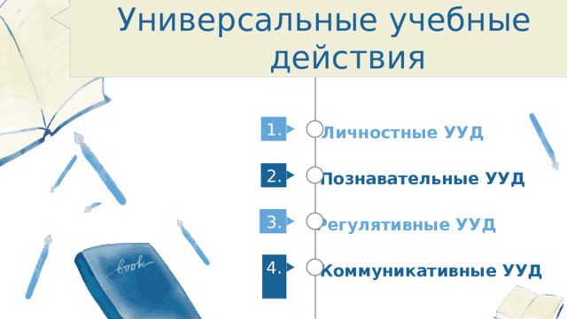Универсальные учебные  действия 1. Личностные УУД 2. Познавательные УУД 3. Регулятивные УУД 4. Коммуникативные УУД 