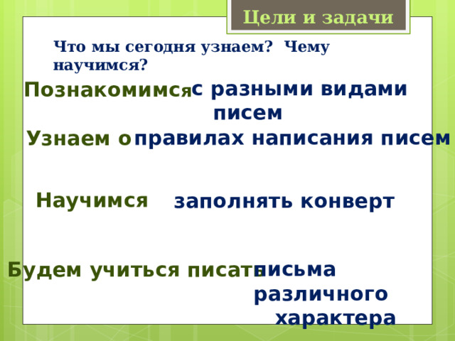 Цели и задачи Что мы сегодня узнаем? Чему научимся? с разными видами  писем Познакомимс я правилах написания писем Узнаем о  Научимся  заполнять конверт письма различного  характера Будем учиться писать 