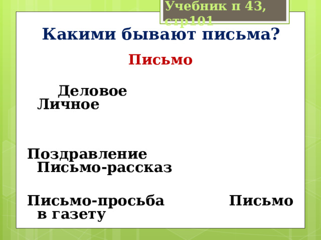 Учебник п 43, стр101 Какими бывают письма? Письмо  Деловое Личное   Поздравление Письмо-рассказ  Письмо-просьба Письмо в газету   Благодарственное письмо 