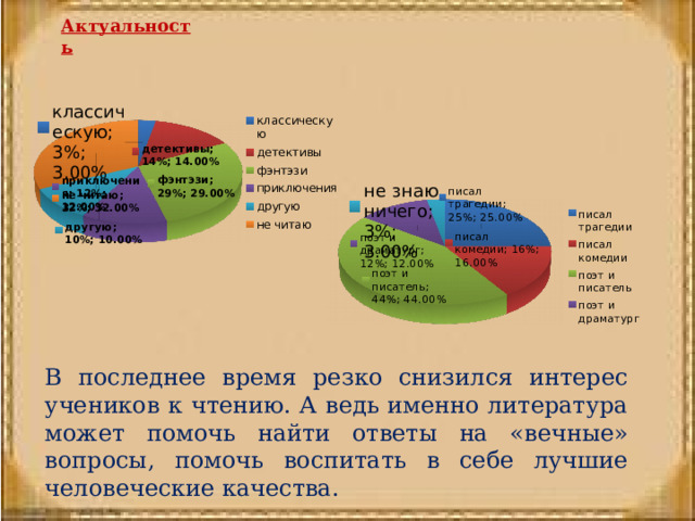 Актуальность  В последнее время резко снизился интерес учеников к чтению. А ведь именно литература может помочь найти ответы на «вечные» вопросы, помочь воспитать в себе лучшие человеческие качества. 
