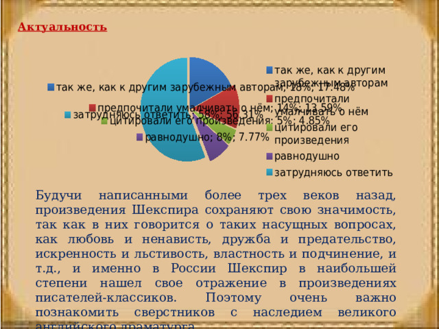 Актуальность Будучи написанными более трех веков назад, произведения Шекспира сохраняют свою значимость, так как в них говорится о таких насущных вопросах, как любовь и ненависть, дружба и предательство, искренность и льстивость, властность и подчинение, и т.д., и именно в России Шекспир в наибольшей степени нашел свое отражение в произведениях писателей-классиков. Поэтому очень важно познакомить сверстников с наследием великого английского драматурга. 