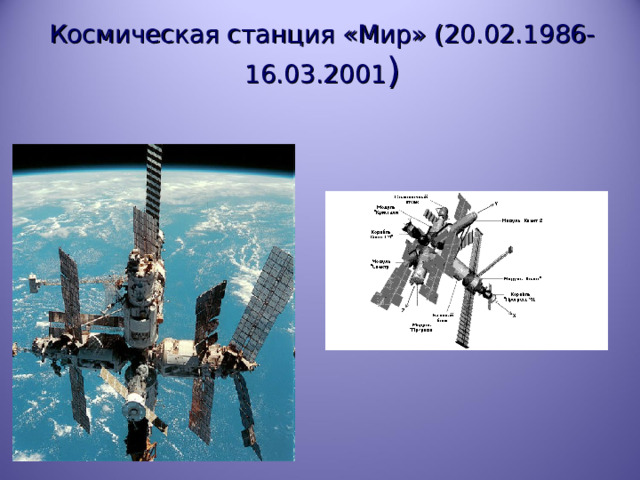 Космическая станция «Мир» (20.02.1986-16.03.2001 ) 