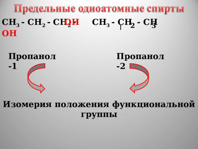 СН 3 - СН 2 - СН 2 - ОН СН 3 - СН  - СН   ОН 2 3 Пропанол -1 Пропанол -2 Изомерия положения функциональной группы 