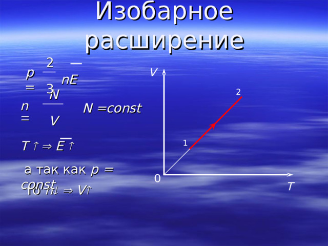 Изобарное расширение p = 2 3 n E V 2 n  N V N =const 1 T    E   а так как p = const 0 T то  n    V  