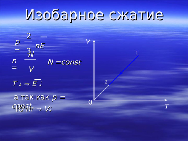 Изобарное сжатие p = 2 3 n E V 1 n  N V N =const 2 T    E   а так как p = const 0 T то  n    V  