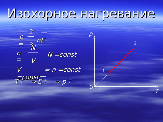 Изохорное нагревание p = 2 n E 3 p 2 n  N V N =const   n =const V =const 1   p  T    E  0 T 