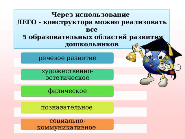 Через использование ЛЕГО - конструктора можно реализовать все  5 образовательных областей развития дошкольников речевое развитие художественно-эстетическое физическое познавательное  социально-коммуникативное 