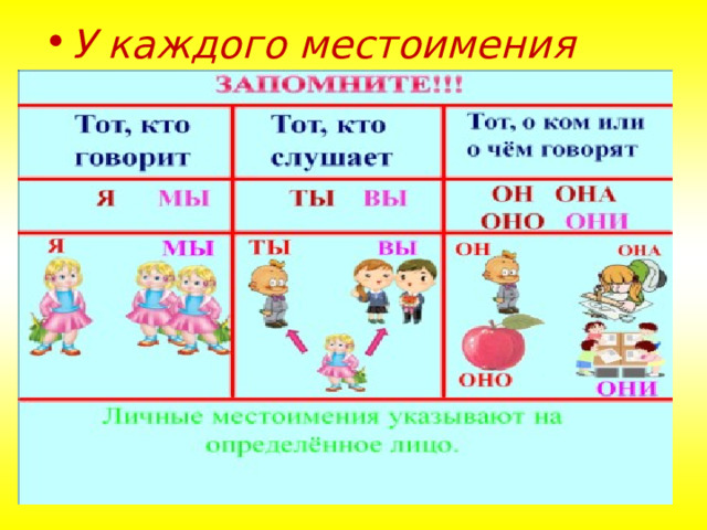 У каждого местоимения своё лицо . 