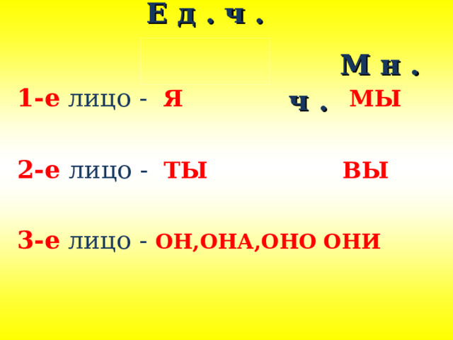 Е д . ч .   М н . ч .    1-е  лицо -  Я МЫ 2-е  лицо - ТЫ ВЫ  3-е  лицо -  ОН,ОНА,ОНО ОНИ 