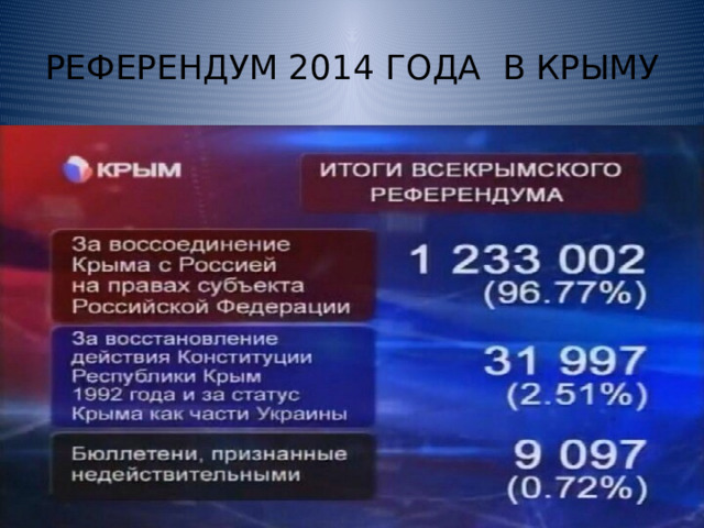 РЕФЕРЕНДУМ 2014 ГОДА В КРЫМУ 
