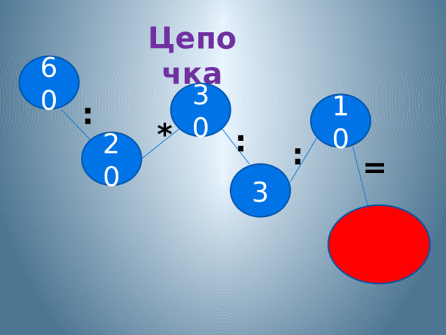 Цепочка 60 30 : 10  = * : 20 : 3 3 