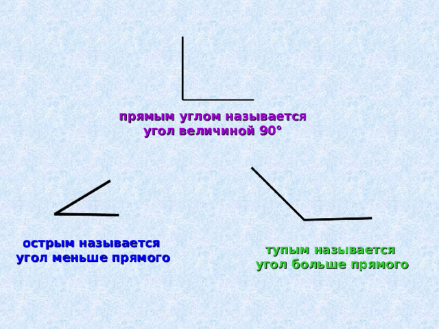 прямым углом  называется угол величиной 90° острым  называется  угол меньше прямого  тупым  называется  угол больше прямого 