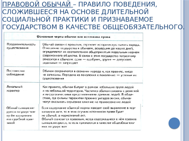 Правовой обычай – правило поведения, сложившееся на основе длительной социальной практики и признаваемое государством в качестве общеобязательного. 