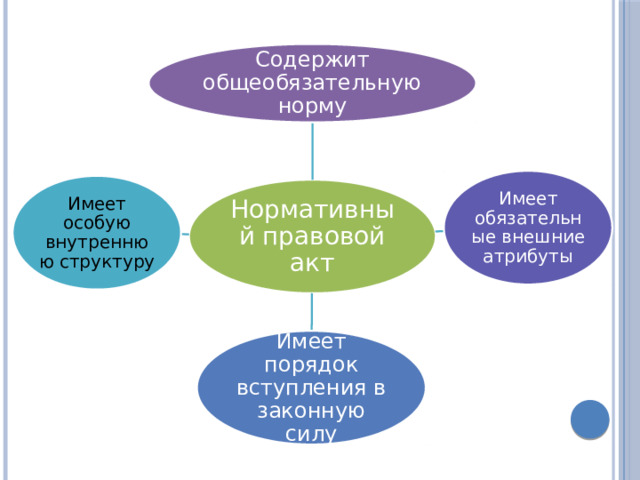 Содержит общеобязательную норму Имеет обязательные внешние атрибуты Имеет особую внутреннюю структуру Нормативный  правовой  акт Имеет порядок вступления в законную силу 