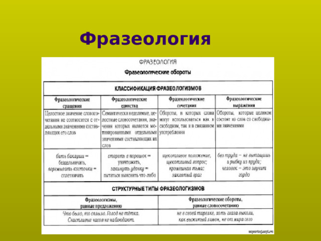 Фразеология 