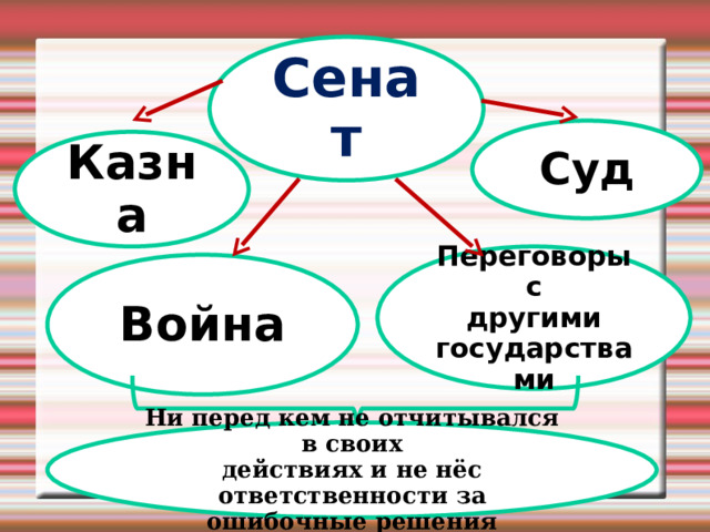 Сенат Суд Казна Переговоры с другими государствами Война Ни перед кем не отчитывался в своих действиях и не нёс ответственности за ошибочные решения 