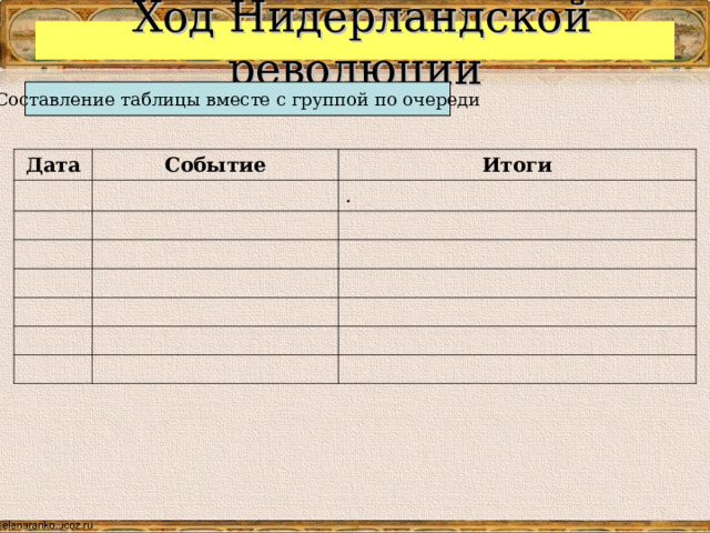  Ход Нидерландской революции Дата Событие Итоги . 