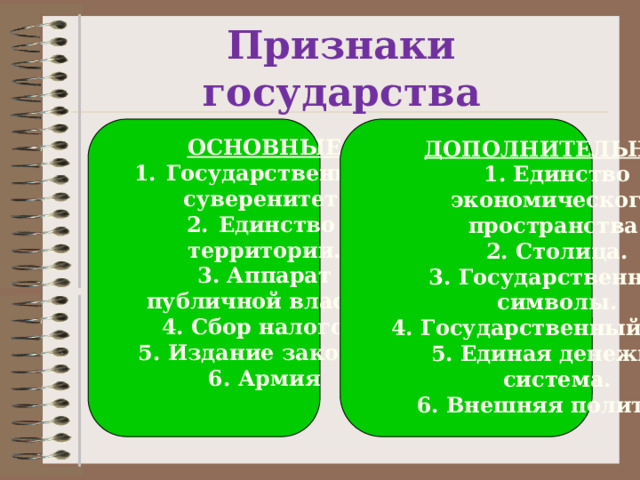 Признаки государства ОСНОВНЫЕ ДОПОЛНИТЕЛЬНЫЕ 1. Единство Государственный экономического суверенитет. Единство пространства. территории. 2. Столица. 3. Аппарат 3. Государственные публичной власти. символы. 4. Сбор налогов. 4. Государственный язык. 5. Издание законов. 5. Единая денежная 6. Армия система. 6. Внешняя политика. 
