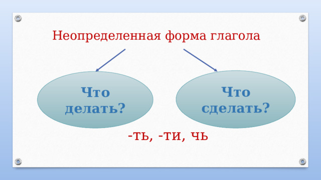 Неопределенная форма глагола Что сделать? Что делать? -ть, -ти, чь 