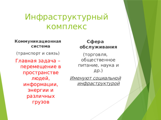 Инфраструктурный комплекс Коммуникационная система Сфера обслуживания (транспорт и связь) (торговля, общественное питание, наука и др.) Главная задача – перемещение в пространстве людей, информации, энергии и различных грузов Именуют социальной инфраструктурой 