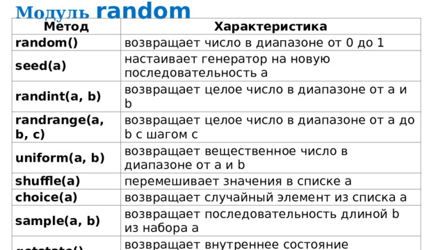 Модуль random Метод Характеристика random() возвращает число в диапазоне от 0 до 1 seed(a) настаивает генератор на новую последовательность a randint(a, b) возвращает целое число в диапазоне от a и b randrange(a, b, c) возвращает целое число в диапазоне от a до b с шагом c uniform(a, b) shuffle(a) возвращает вещественное число в диапазоне от a и b перемешивает значения в списке a choice(a) возвращает случайный элемент из списка a sample(a, b) возвращает последовательность длиной b из набора a getstate() возвращает внутреннее состояние генератора setstate(a) восстанавливает внутреннее состояние генератора a getrandbits(a) возвращает a случайно сгенерированных бит triangular(a, b, c) возвращает вещественное число от a до b с распределением c 