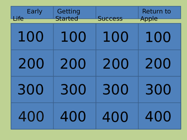  Return to Apple  Success  Getting Started  Early Life  100  100  100  100  200  200  200  200  300  300  300  300  400  400  400  400 