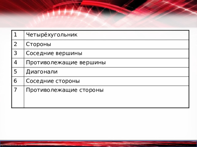 1 Четырёхугольник 2 Стороны 3 Соседние вершины 4 Противолежащие вершины 5 Диагонали 6 Соседние стороны 7 Противолежащие стороны 