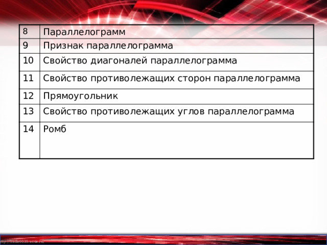 8 Параллелограмм 9 Признак параллелограмма 10 Свойство диагоналей параллелограмма 11 Свойство противолежащих сторон параллелограмма 12 Прямоугольник 13 Свойство противолежащих углов параллелограмма 14 Ромб 