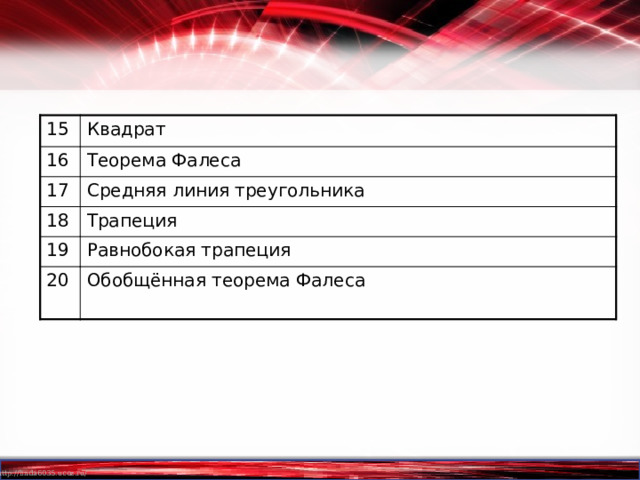 15 Квадрат 16 Теорема Фалеса 17 Средняя линия треугольника 18 Трапеция 19 Равнобокая трапеция 20 Обобщённая теорема Фалеса 