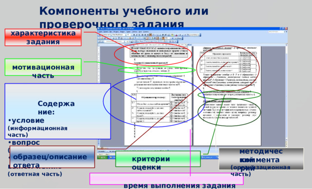 К о м пон е нты  у ч е б н о г о  и л и  про в е р о ч н о г о  за д а н ия х а р а к т е р и сти к а з а д а ния мо т и в ац и о нн а я  ч а сть С о д е р ж а ни е : • у сл о в ие  ( ин фо р м ац и он н ая  ч ас т ь) • в о пр о с  ( к ома н д н ая  ч ас т ь) • инст р у к ц ия  по  вы п о л-нению ( о т ве тн ая  ч ас т ь) ме т о д ич е с к ий о бр а з е ц / о пис а ние  о т в ет а к р и т е р и и  о ц е н к и к о м м е н т а р и й ( о р г ан и з ац и он н ая  ч ас т ь) в р е мя  в ып о л н е ния  з а д а ния 
