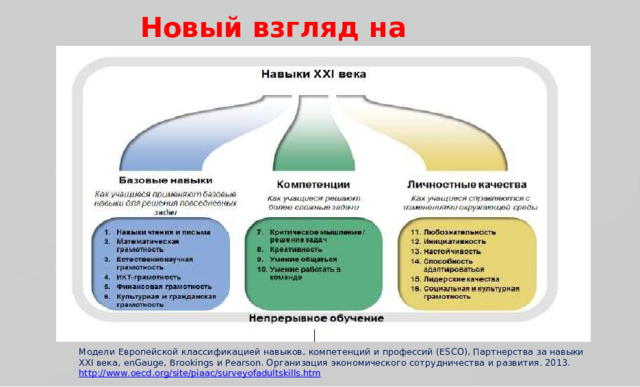 Новый  вз г ляд  на  об р а зов а ние М о д е л и  Е в р о пе й с к о й  к л а с си ф и к ац и ей  н а вы к о в,  к о м петенц и й  и  п ро ф е с сий  ( E SC O ) ,  П а р тне р с т ва  за  н а выки  XXI  ве к а,  e n Ga ug e,  B r oo k i ng s  и  P ea r s o n .  О р г а н и з а ци я  э к о н о м ич е с к ог о  с о т р у дн ич е с тва  и  р а з вит и я.  2013 . h t t p : / / ww w . o e c d . o r g / s i t e / p i a a c / s u r v e y o f a d u l t s k i l l s. h tm 