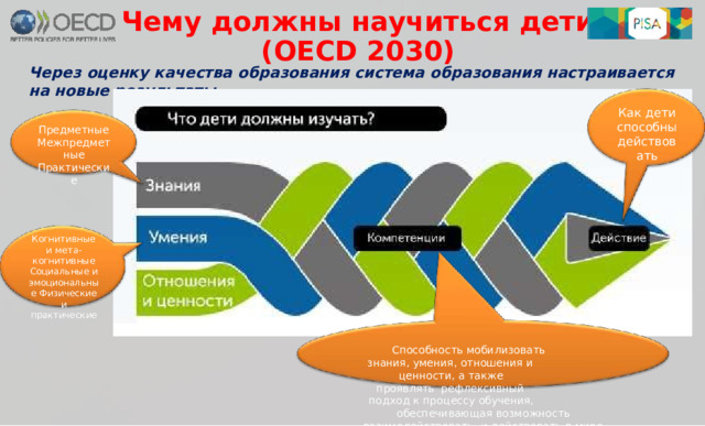 Ч е м у  д о л ж ны  н а учит ь ся  д е т и  ( O E CD  2030 ) Че ре з  о ц е нку  к а ч е ства  о бр а з ова н и я  сис т е ма  о бр а з ова н и я  н а ст р а ива е т ся  на  н о вые  ре з у льт аты К ак  д е ти с п о со бны д ейс тв о в а ть П р е д ме т н ы е  М е ж п р е дм е т н ы е П р ак т ич е с к и е К о г н и т ив н ы е  и ме т а - к ог ни т ивн ы е С о циа л ь н ы е  и э м о ц и о на л ь н ы е Физи ч еские  и п р ак т и ч ес к ие Сп осо бн ос т ь м о б и л и зо ва т ь з нан и я ,  ум ен и я ,  о т н о ш ен и я  и  ц енн ос т и ,  а  т ак ж е п р оя в ля т ь   р е ф л е к с и вн ы й  п о д х о д  к  п р о ц е сс у  о б уч ен и я, о бе с п еч и ваю щ ая  в оз м о жн ос т ь  в з а им о д е й с т в о ва т ь   и  д е й с т в о ва т ь  в  ми р е S c hlei c he r  A.,  R a m o s  G.  Gl o b al  c o m pe t en cy  f o r  an in c lu s i v e  w o r l d  / /  O E C D ,  2016.  UR L: h t t p s: // ww w . oe c d . o r g / pi sa / a b o u t pi sa / Gl o b a l - c o m pe t en cy - f o r- a n - in c lu s i v e - w o r ld .p d f 