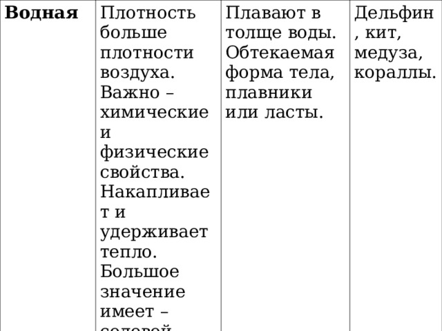 Водная Плотность больше плотности воздуха. Важно – химические и физические свойства. Накапливает и удерживает тепло. Большое значение имеет – солевой состав воды. Плавают в толще воды. Обтекаемая форма тела, плавники или ласты. Дельфин, кит, медуза, кораллы. 