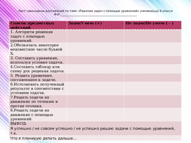  Лист самооценки достижений по теме «Решение задач с помощью уравнений» ученика(цы) 6 класса Ф.И______________________________________________________   Список предметных действий Знаю/Умею (+) 1. Алгоритм решения задач с помощью уравнений. Не знаю/Не умею ( - ) 2.Обозначить некоторое неизвестное число буквой Х. 3. Составить уравнение, используя условие задачи. 4.Составить таблицу или схему для решения задачи. 5. Решить уравнение, составленное к задаче. 6.Истолковать полученный результат в соответствии с условием задачи. 7.Решать задачи на движение по течению и против течения. 8.Решать задачи на движение с помощью уравнений. ВЫВОД: Я успешно / не совсем успешно / не успешно решаю задачи с помощью уравнений, т.к. Что я планирую делать дальше… 