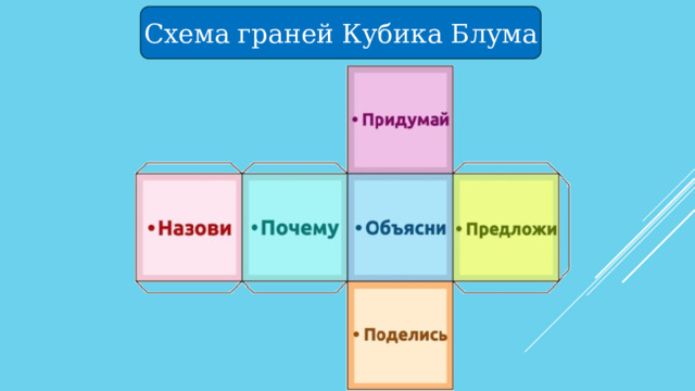 Схема граней Кубика Блума 