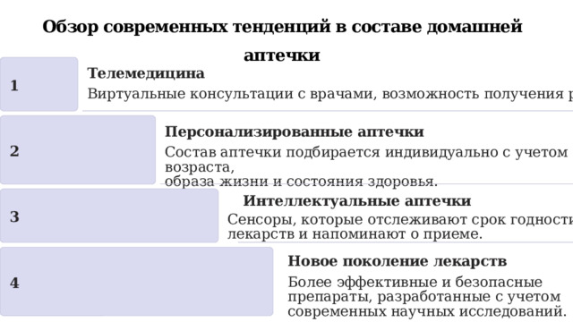 Обзор современных тенденций в составе домашней аптечки Телемедицина 1 Виртуальные консультации с врачами, возможность получения рецептов online. Персонализированные аптечки 2 Состав аптечки подбирается индивидуально с учетом возраста, образа жизни и состояния здоровья. Интеллектуальные аптечки 3 Сенсоры, которые отслеживают срок годности лекарств и напоминают о приеме. Новое поколение лекарств 4 Более эффективные и безопасные препараты, разработанные с учетом современных научных исследований. 