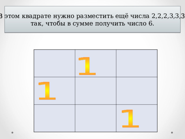 В этом квадрате нужно разместить ещё числа 2,2,2,3,3,3 так, чтобы в сумме получить число 6. 