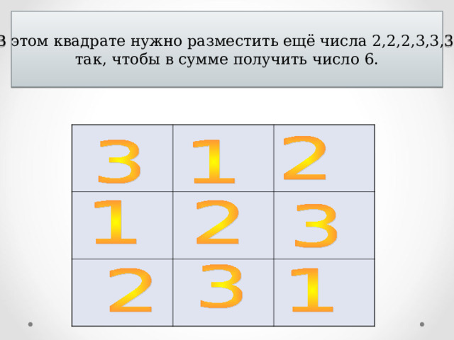 В этом квадрате нужно разместить ещё числа 2,2,2,3,3,3 так, чтобы в сумме получить число 6. 
