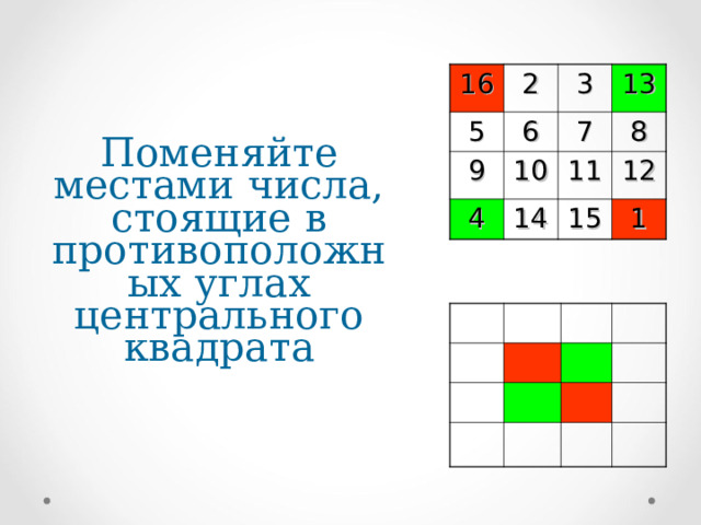 16 2 5 3 6 9 13 7 10 4 8 11 14 15 12 1 Поменяйте местами числа, стоящие в противоположных углах центрального квадрата 