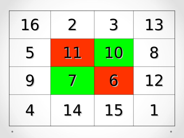 16 2 5 3 11 9 13 10 7 4 8 6 14 12 15 1 