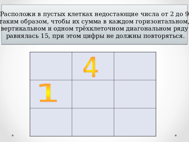 Расположи в пустых клетках недостающие числа от 2 до 9  таким образом, чтобы их сумма в каждом горизонтальном, вертикальном и одном трёхклеточном диагональном ряду  равнялась 15, при этом цифры не должны повторяться. 
